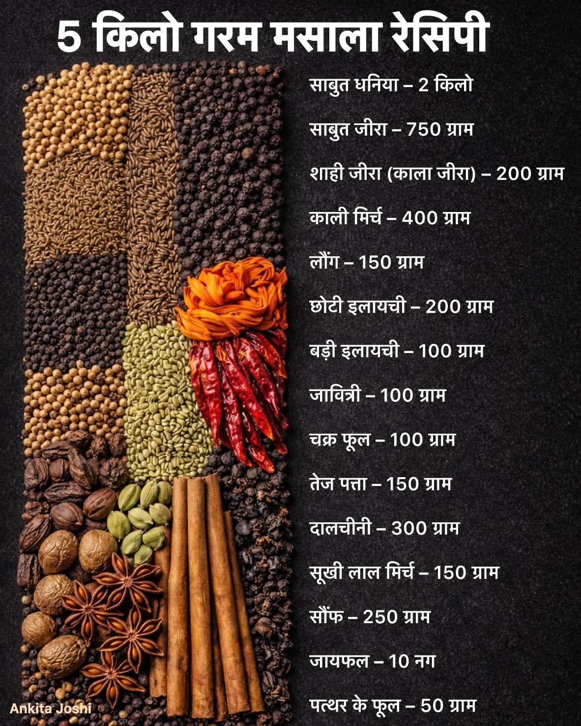 “5 किलो गरम मसाला बनाने की प्रोफेशनल विधि – होटल स्टाइल स्वाद”